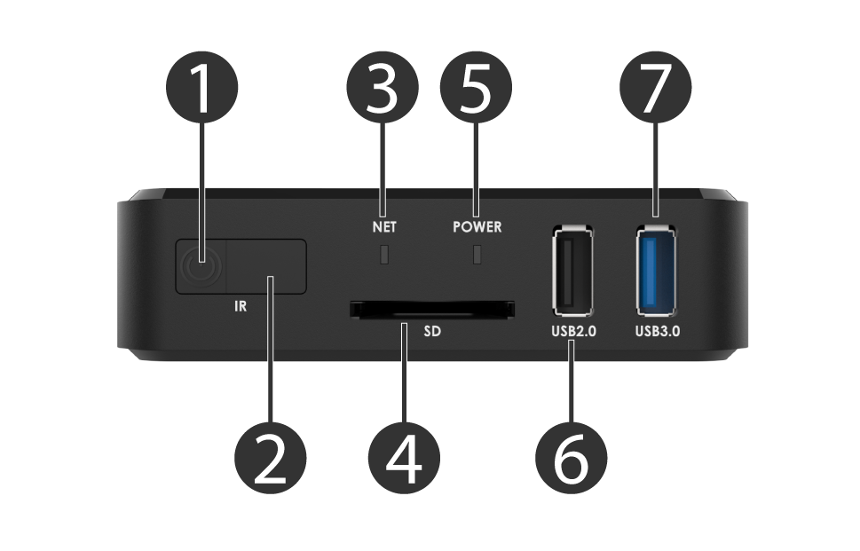 KLIK-Boks-HUB-Front-Callouts.png