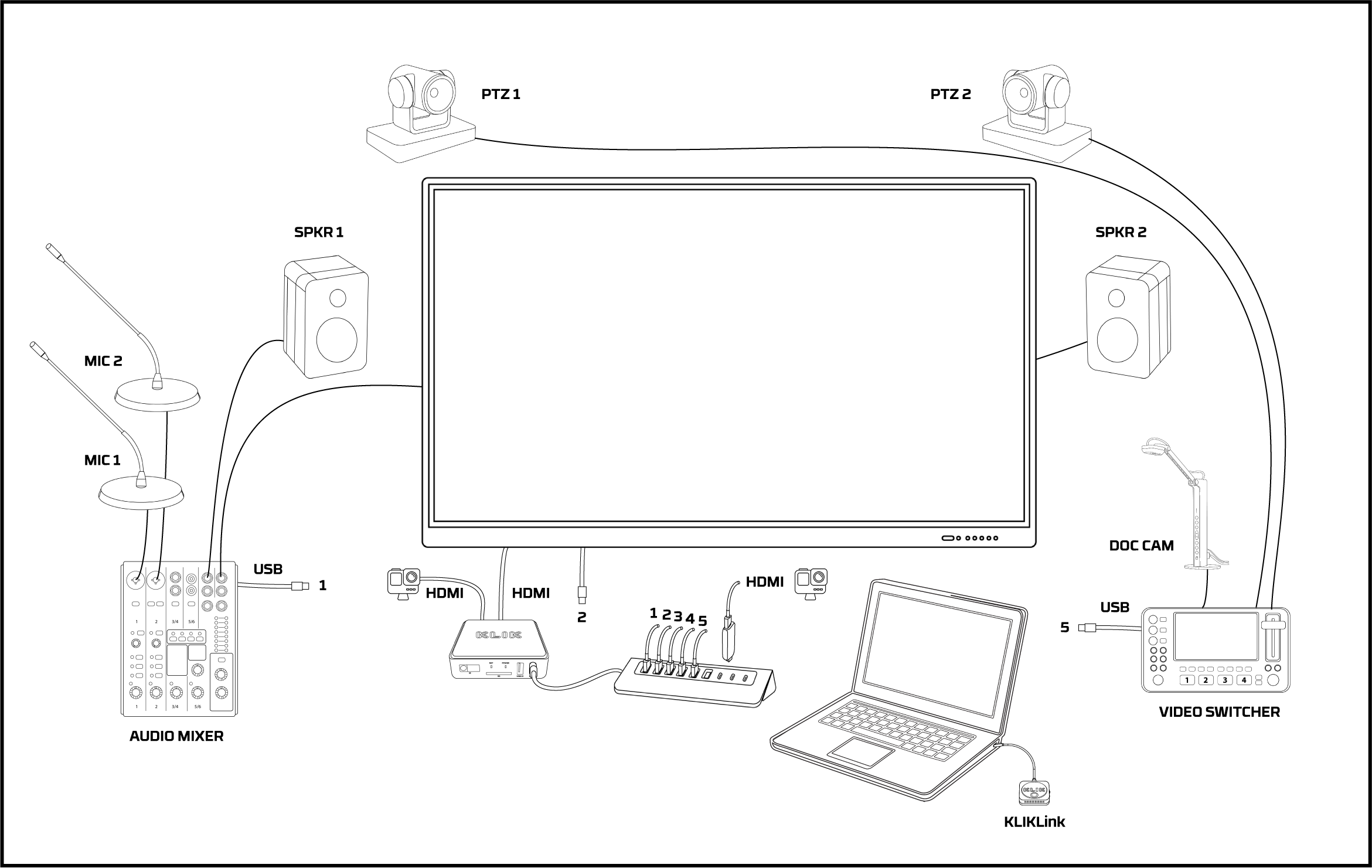 KLIKLink_Systems_Illustrations_Master_Full_System.png